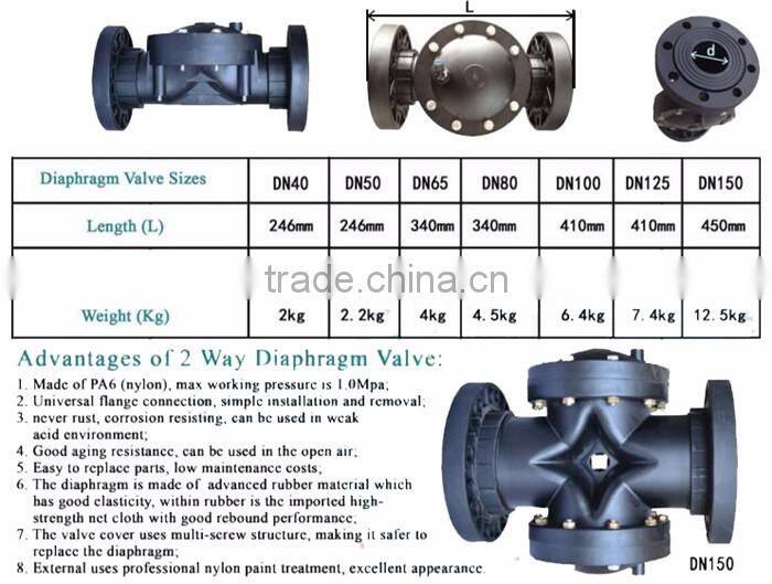 Factory price Personalized High quality 2-way solenoid valve