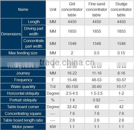 Ore dressing equipment gravity concentration table
