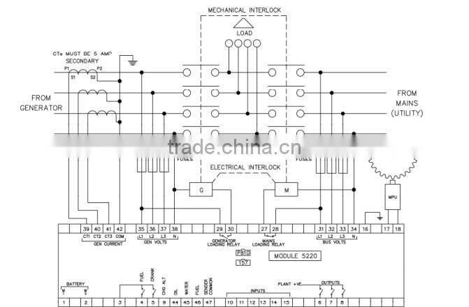 Generator Control Panel BC5220