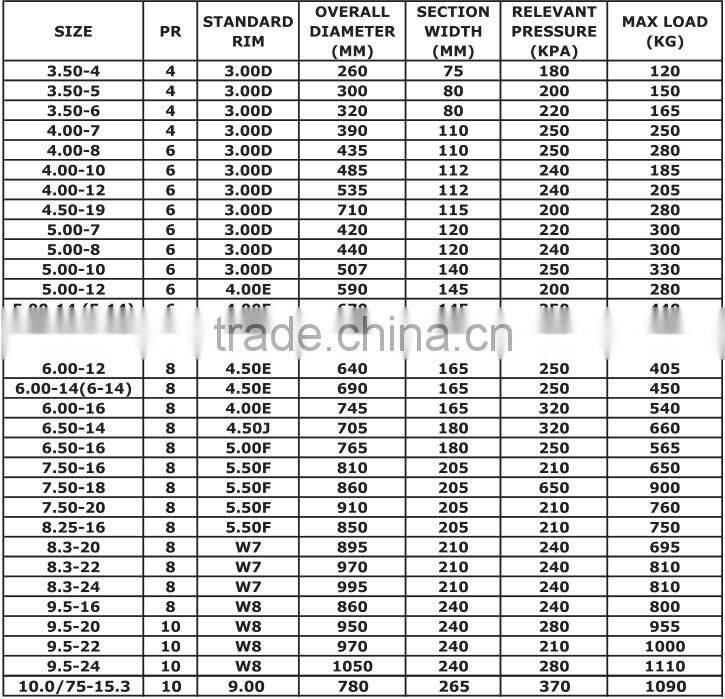 China factory high quality good price agriculture tractor tyre 4.50-19