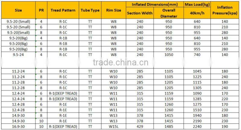farm tire tractor 16.9-34 14.9x28