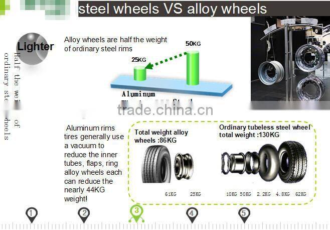 Heavy duty truck wheel/rim 17.5*6.00 truck wheel rim
