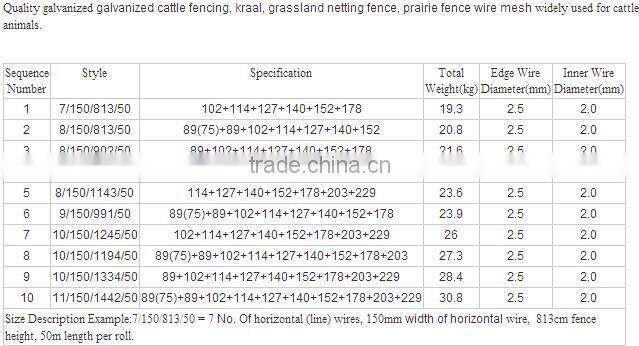wholesale galvanized cattle field fence cheap farm fence