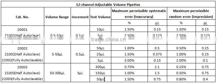 A&E Lab New Designed Single/Eight/Twelve Channels Electronic Pipette