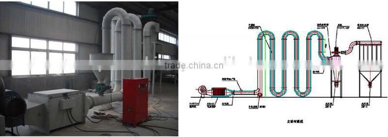 wood powder production machine line for wood block, plant fiber, bamboo