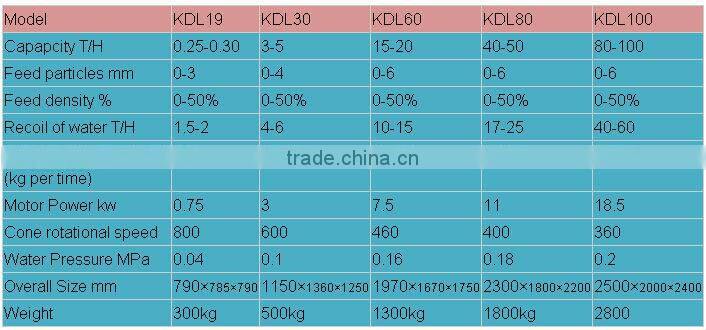 2016 new low cost centrifugal gold concentrator for high recovery