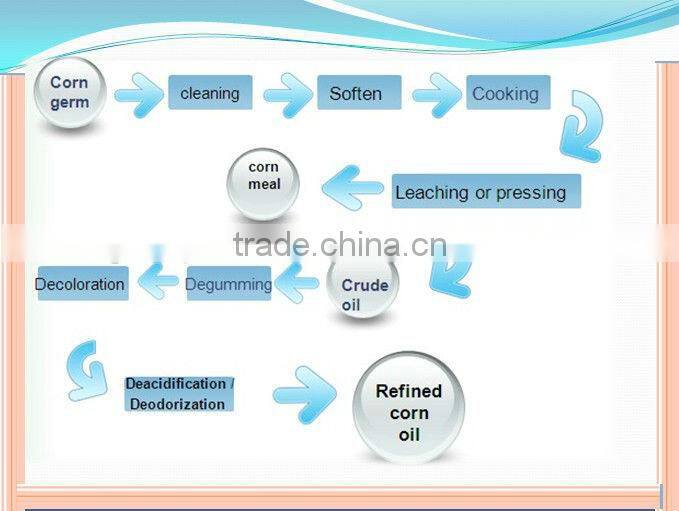 Full Automatic Oil Mill Plant Line of Corn Oil Processing Machine