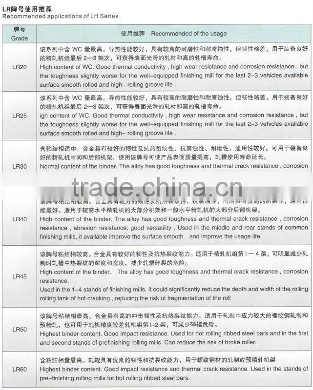 LR series carbide roll rings for finishing mill