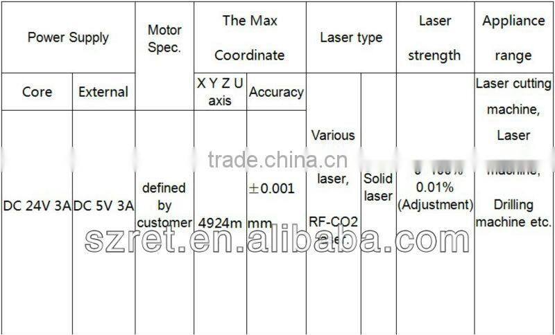 colour display preview function co2 laser controller anywells awc608c