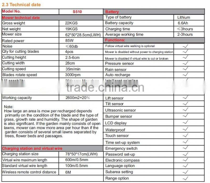 Electric Garden grass cutter machine S510