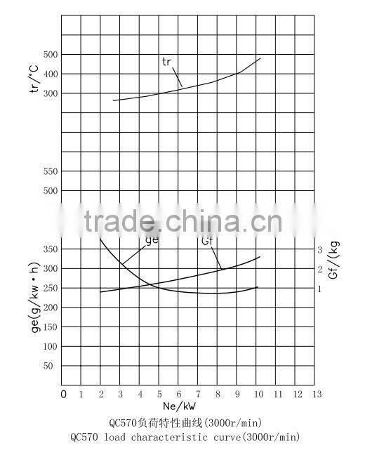 Max. power / Lightest weight 15HP single diesel engine