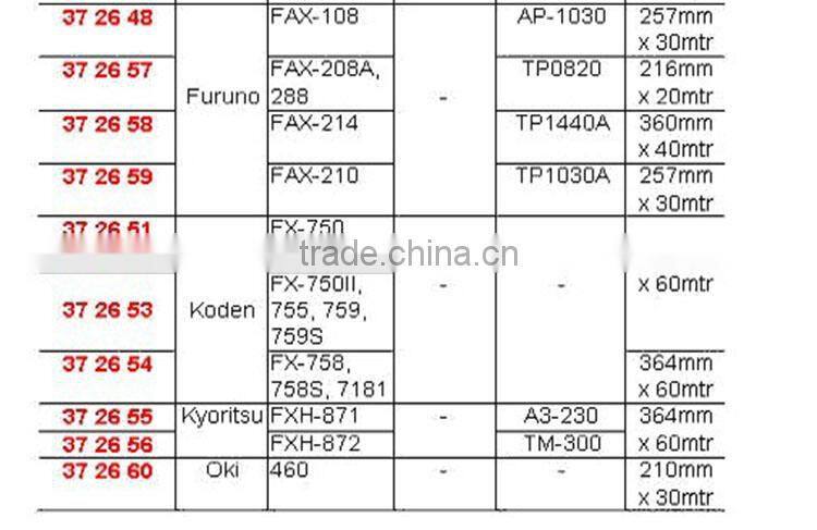 Marine Use Weather Facsimile Receiver Papers for recording