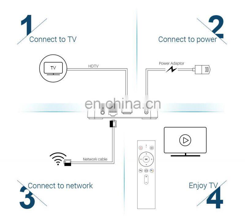 4GB 64GB TV BOX 4K HDR 3D mo-vie Android 9.0 ATV OS Certified KM3 TV Box Home Theatre Center Box