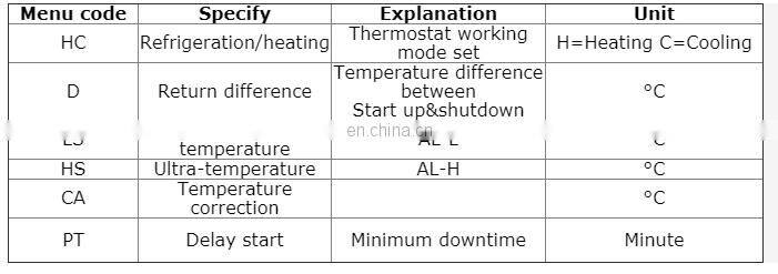 Digital Dual Display Temperature Controller Intelligent Thermostat Regulator Temp Incubator controller Switch with Dual Sensor