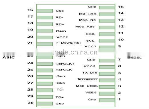 10G XFP SR 850nm Multi-rate XFP Optical Transceivers