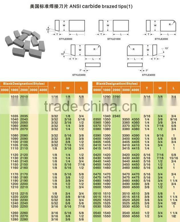 ANSI P20/P30/P40 welding tips tungsten carbide tips for brazed tool bits
