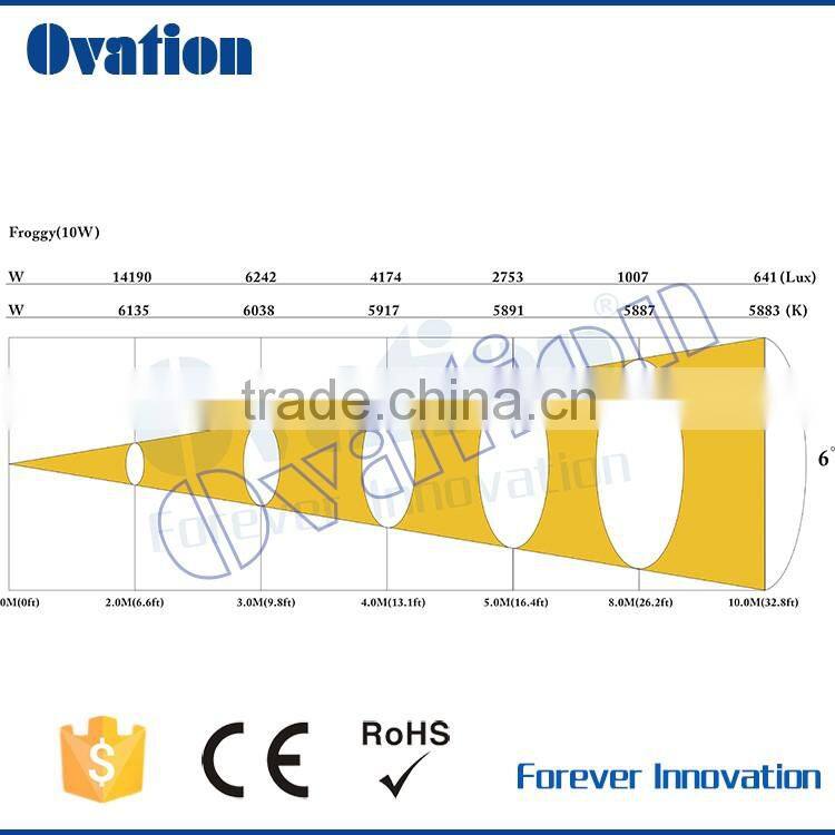 Baby base 10W RGBW 4in1 Froggy LED Moving Head stage light DJ light