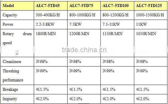 Lowest price efficient mini wheat thresher