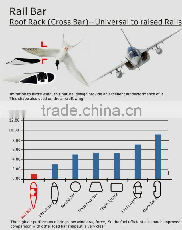 Mercedes ML350 Roof Luggage Rack Cross Bar Whispbar for