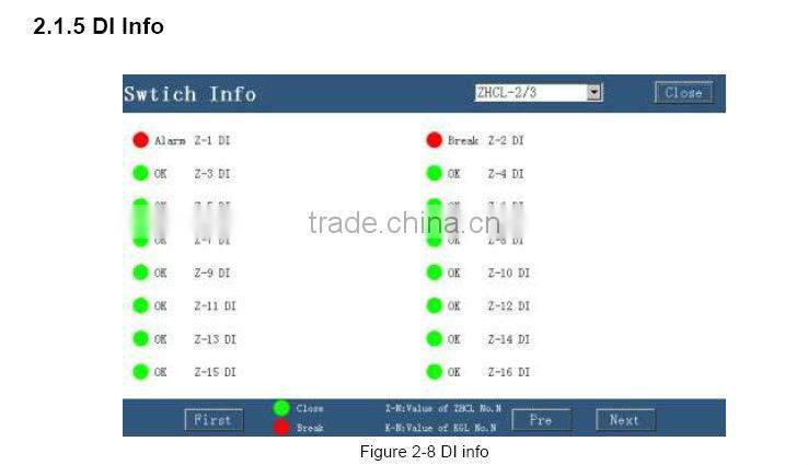 Substation power supply control and monitor with Touch screen graphic LCD