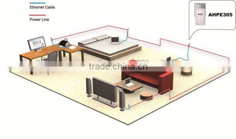 AHPE305 200Mbps HomePlug AV PowerLine
