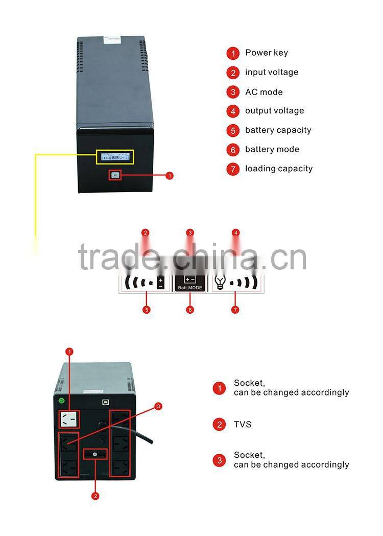 High Quality Uninterruptable Power Supply/Line interactive UPS for computer