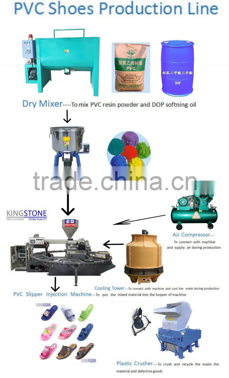 machine production sandal plastique