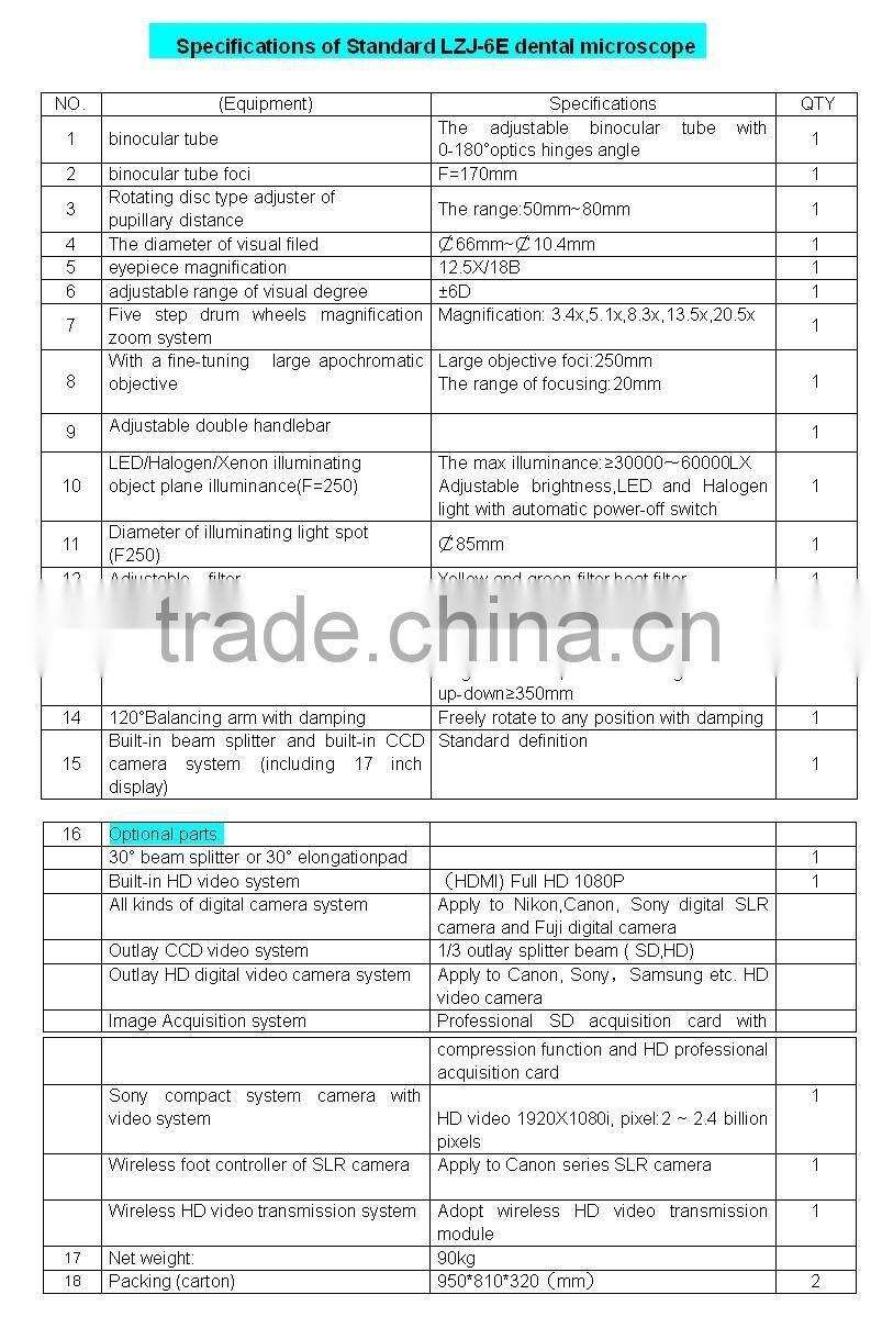 CE certificate LED ENT dental operating microsocpe(CE,ISO, Factory)