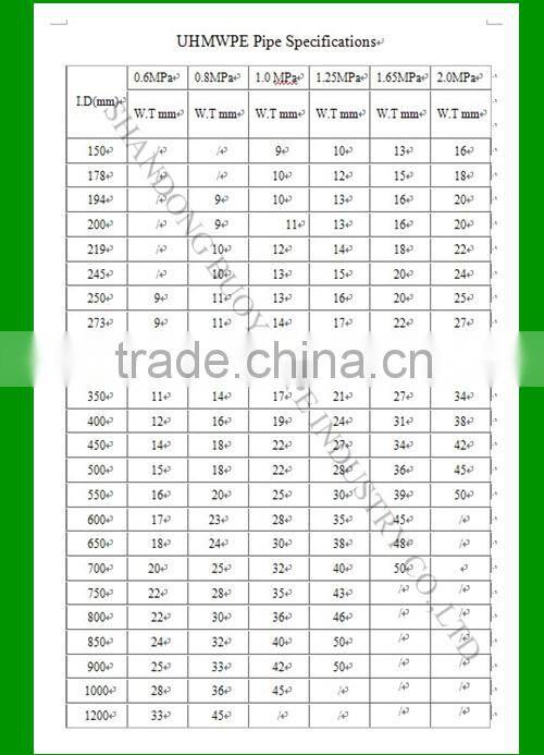 uhmwpe mining pipe price