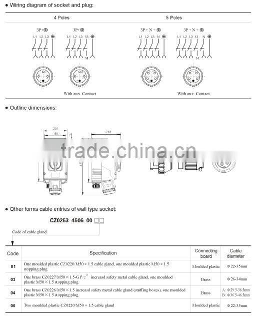 63A ATEX & IECEX certified Full plastic explosion proof male and female receptacle 4/5 pin