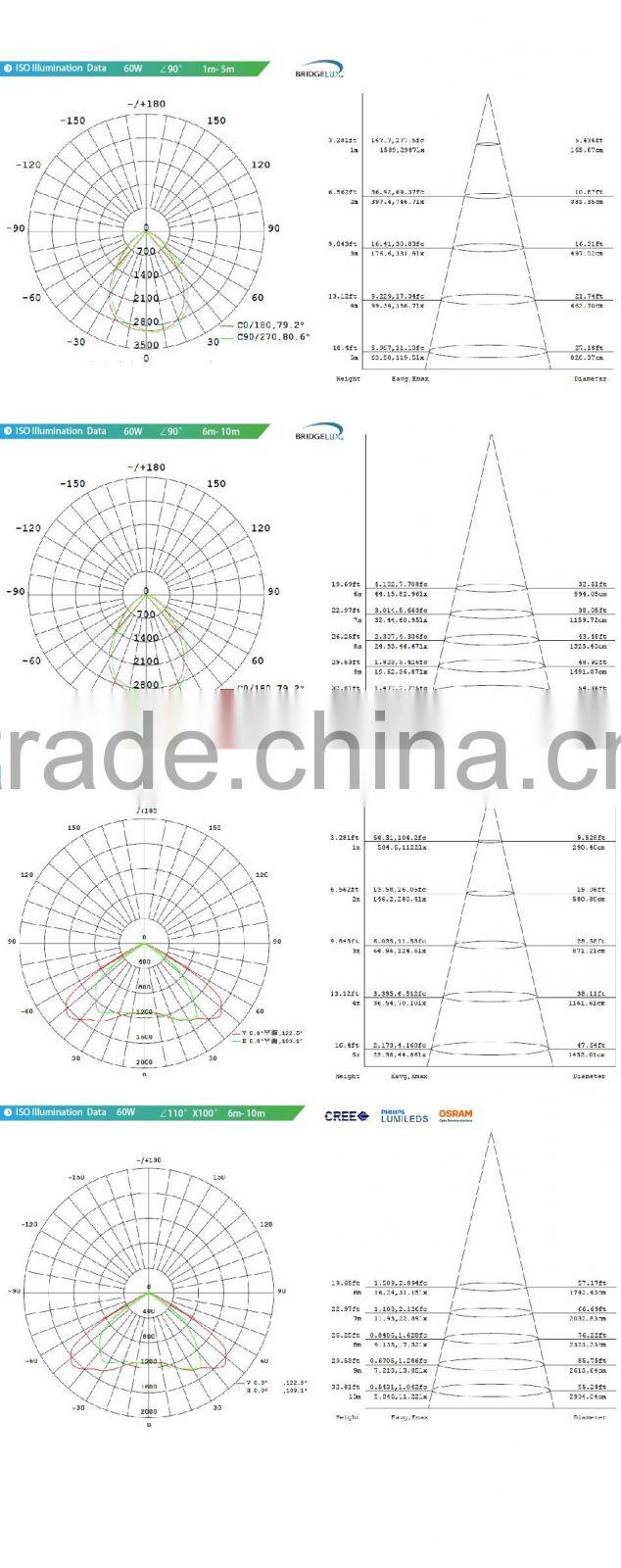 Adjustable Bracket CE Rohs Meanwell Driver 100-140lm/W Different Beam Angle Modular Design 80W LED Tunnel Light