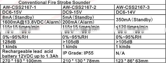 Outdoor siren strobe fire alarm led light high quality