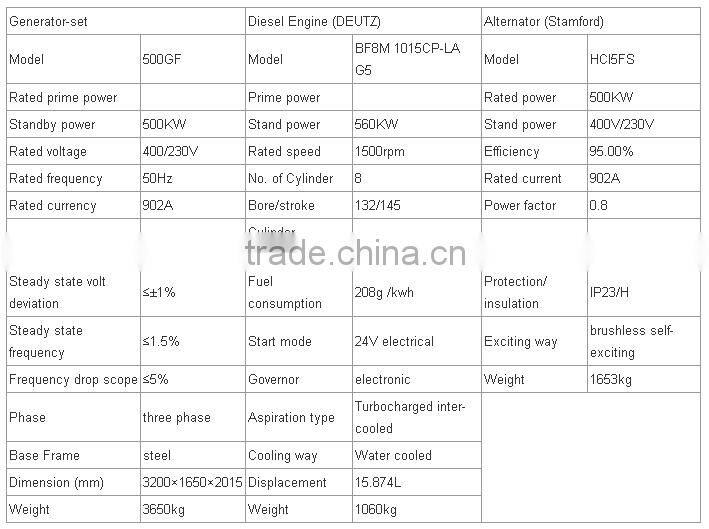 water cooled diesel generator made in China deutz engine 500kw