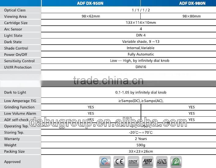 black skull large viewing area mutifunctional automatic darkening welding shield