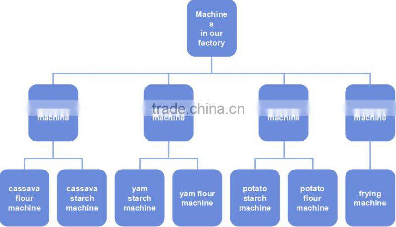professional gari frying machine