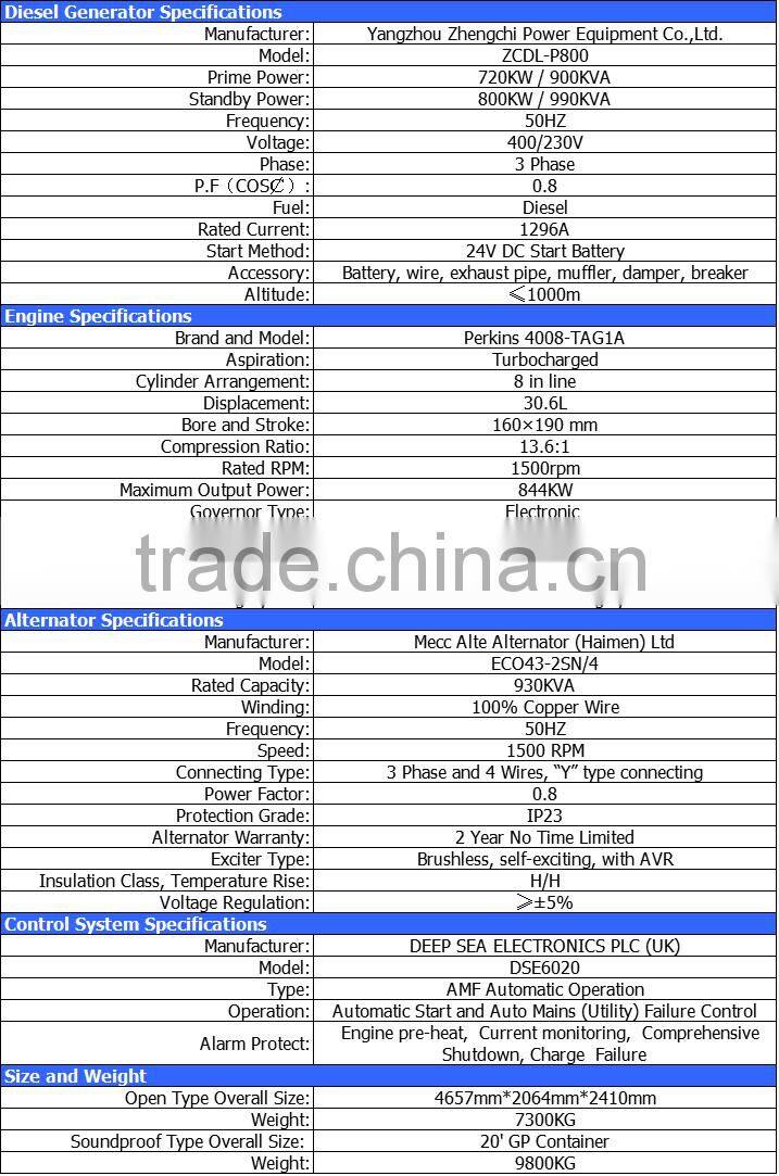 50HZ 720KW / 900KVA diesel generator with UK egine 4008-TAG1A