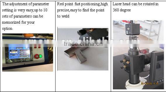 Innovative Laser soldering iron