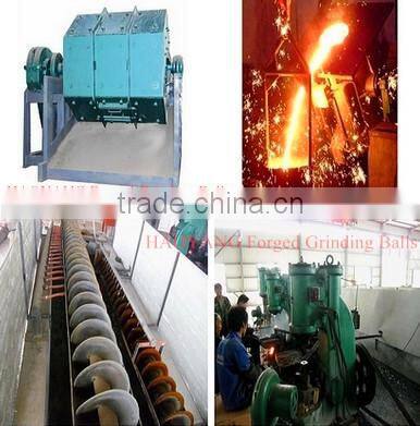 Ball mill using:forged steel grinding balls from Dia25mm to Dia150mm
