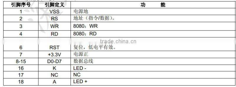 160x160 lcd display, 160160 lcm