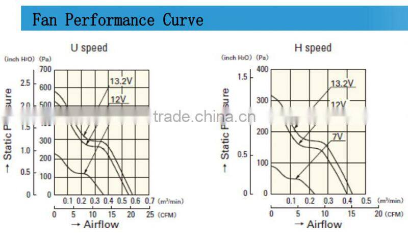 1.5 inch General DC Fan / 36x36x28mm DC Radiator Cooling Fan 12v