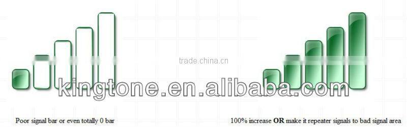 GSM DCS WCDMA CDMA TETRA TD-SCDMA series Channel Selective Repeater