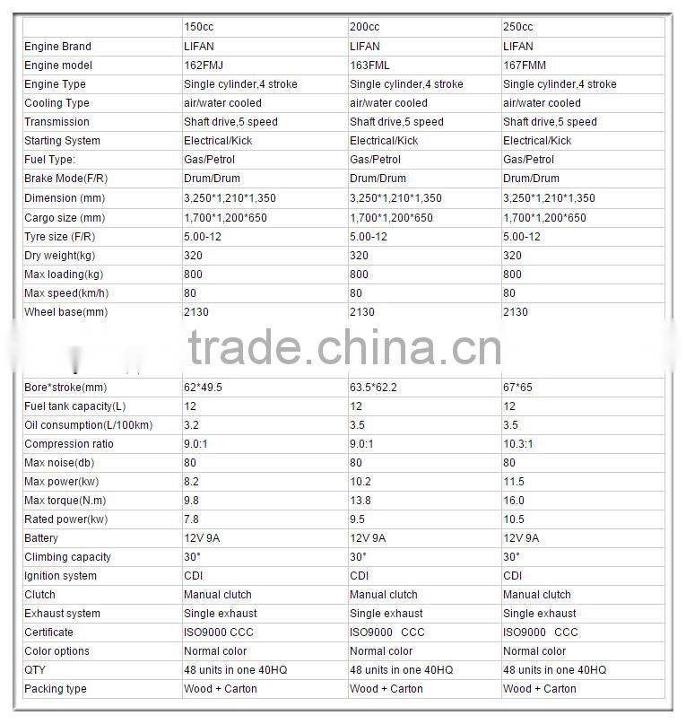 2016 popular Tricycle Cargo with water-proof rear tent 150cc 200cc