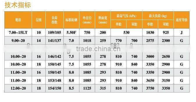 6.50-16LT light truck bias tyre