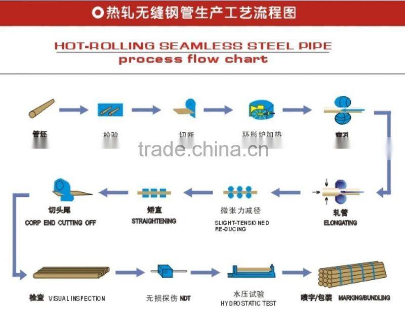 seamless steel pipe/ carbon steel seamless pipe