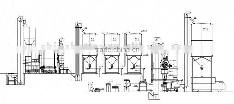 Better dry mortar mixing plant