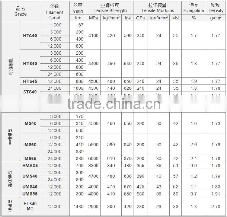 electrically conductive Japan 3k carbon fiber yarn for sporting goods