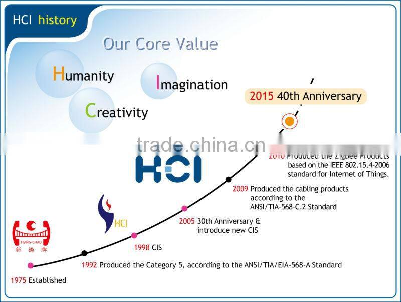 RJ45 Expansion Module Voice Module
