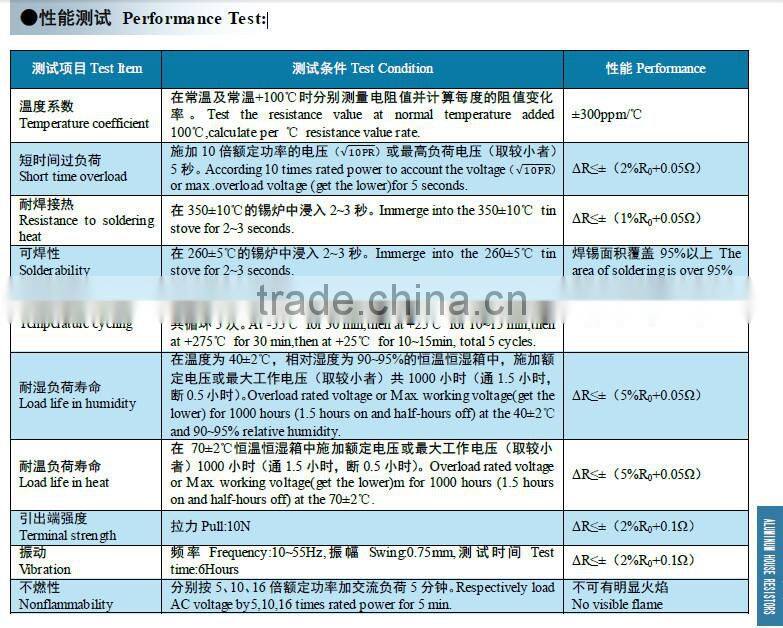aluminum housed wirewound resistor