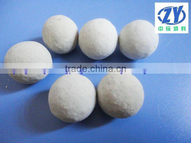 China Wholesale High Quality zirconia ceramic grinding ball