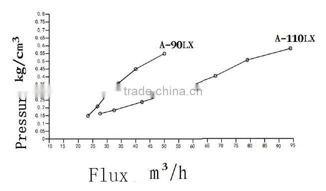 Plastic HYDRO Cyclone sand filter